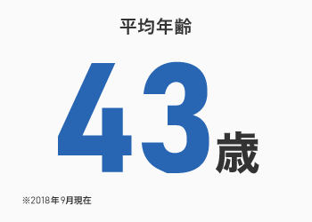 平均年齢