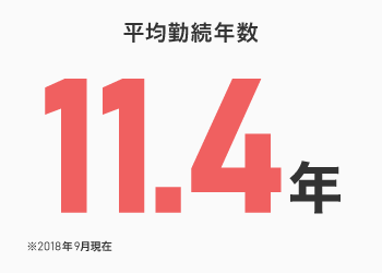 平均勤続年数